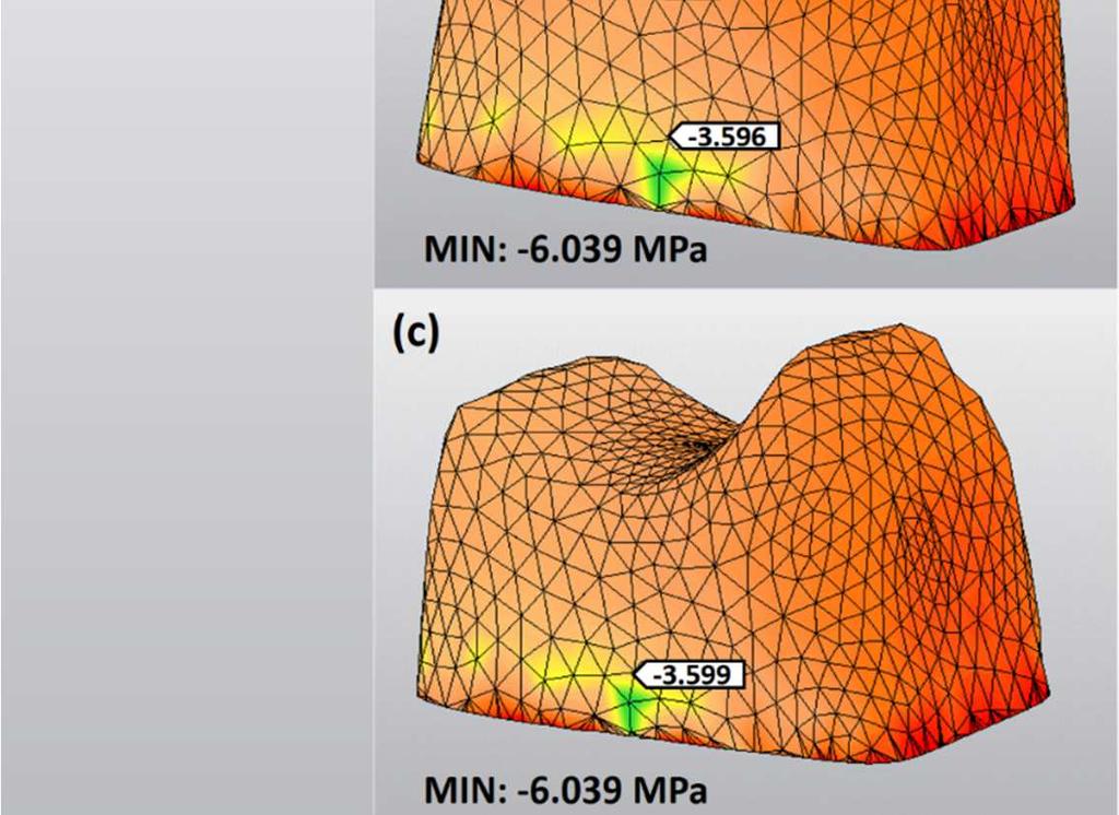 restore edilen modelde görülmüştür (-33.754 MPa). VE ile restore edilen endokron -20.781 MPa ve VMII ile restore edilen endokron ise -19.