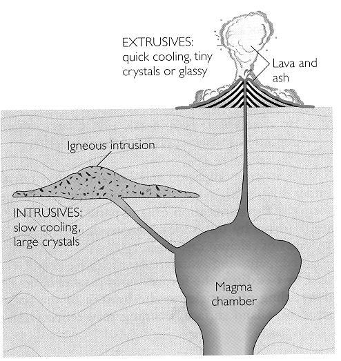 plutonik/intruzif veya derinlik kayaçları adı verilirken; mağmanın yeryüzüne çıkması ile oluşan olaylara volkanizma ve oluşan kayaçlara da volkanik / yüzey