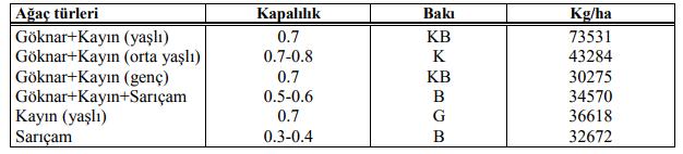 Toprağın Organik Maddesi Toprağın organik maddesi toprakta yetişen bitkiler ile toprak içinde yaşayan canlıların artıklarından oluşur.