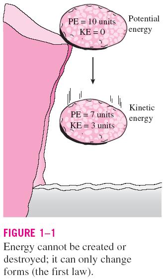 TERMODİNAMİK VE ENERJİ Termodinamik: Enerjinin bilimi. Enerji: Değişikliklere sebep olma yeteneği. Termodinamik sözcüğü, Latince therme (ısı) ile dynamis (güç) sözcüklerinden türemiştir.