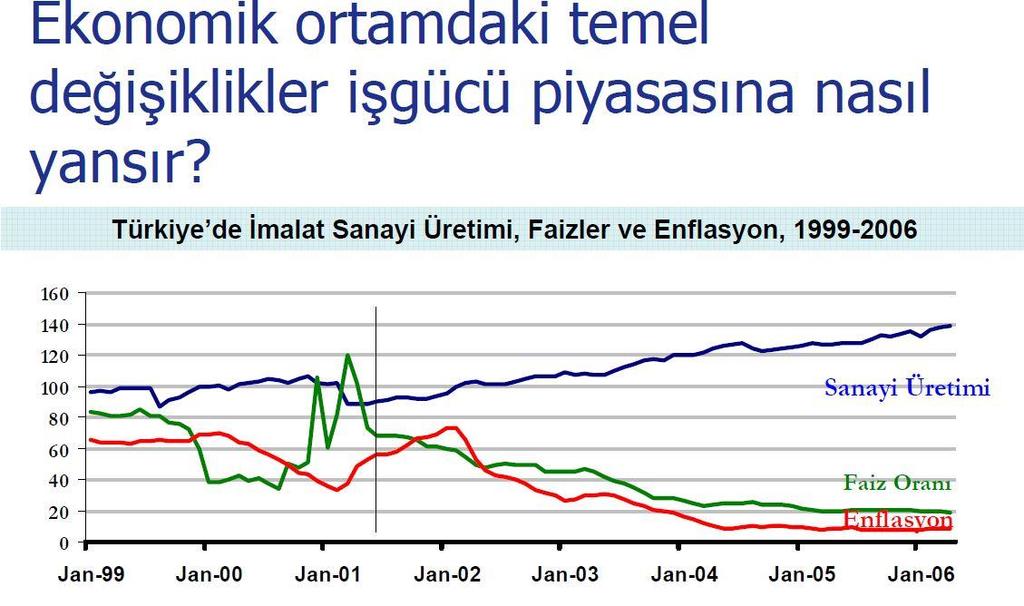 HOW DO CHANGES IN ECONOMY REFLECT ON LABOR MARKET?