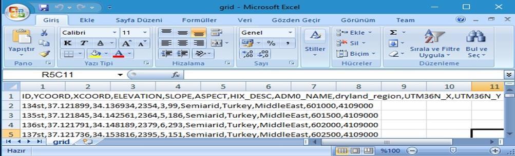 Şekil 2.5: QGIS ve veri kümesi.