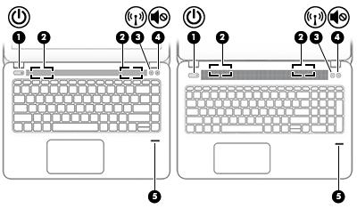 Düğmeler, hoparlörler ve parmak izi okuyucusu NOT: Bilgisayarınıza en çok benzeyen resme başvurun. Bileşen Açıklama (1) Güç düğmesi Kapalıyken bilgisayarı açmak için düğmeye basın.