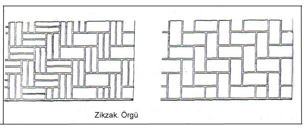 Daha yüksek yapılması gerektiğinde duvar ön ve arka yüzlerine plastr denilen nişler yapılarak mukavemeti arttırılabilir.