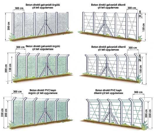 Şekil 36 : Beton direkli çit (180 DERECE DÖNEBİLEN)ÜST MENTEŞE ZİNCİR BAĞLANTILI ÖRGÜ BANTLAR