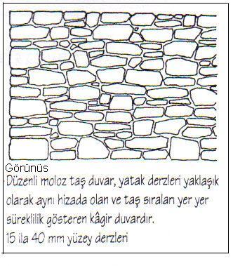 Moloz taş duvarlarda m² de 15 den fazla taş bulunmamalı ve taş kalınlıkları 15 cm den az, duvar kalınlığı ise 50 cm den az