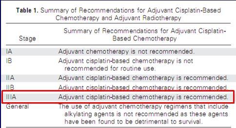 ASCO-CCO Guideline