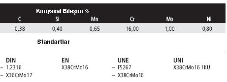 Özellikler Paslanmaz martenzitik krom çeliğidir.