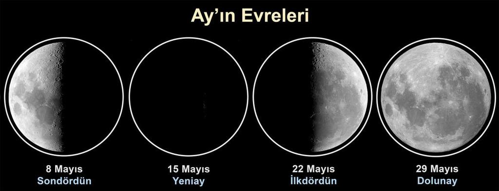 Arkturus un güneyindeki Başak Takımyıldızı nın en parlak yıldızı Spika ve onun batısındaki Aslan Takımyıldızı nın en parlak