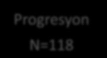 5 g/dl N= 715 Hedef Hb: 11.