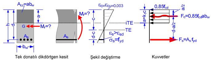 Unutulmamalıdır ki, durumu geçerlidir.