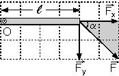 MOMENT O noktasından sabitlenmiş çubuğa F kuvveti şekildeki gibi uygulanırsa,