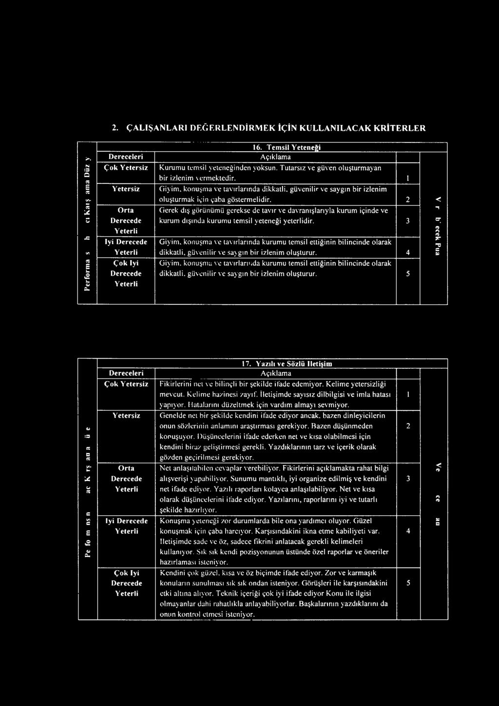 2 - a X O rta G erek dış görüüm ü gereke de tavır ve davraışlarıyla kurum içide ve S D erecede kurum dışıda kurum u tem il yeteeği yeterlidir.