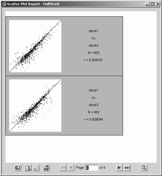 Serpme çizim eğrisi (Scatter Plot Report) Analyze Analyze Set Manager Edit Qualitative Quantitative PDQuest programı jellerde belirlenen protein spotlarının kantitatif ve kalitatif analizine olanak