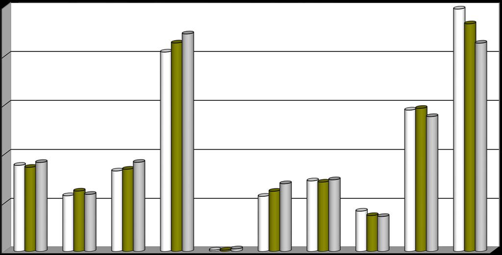 GRAFİK 10 : FONKSİYONEL SINIFLANDIRMAYA GÖRE BÜTÇE GİDERLERİNİN SON 3 YIL İTİBARİYLE TOPLAM BÜTÇE GİDERLERİ İÇERİSİNDEKİ PAYI 25.00 20.00 15.00 48 10.00 5.00 0.