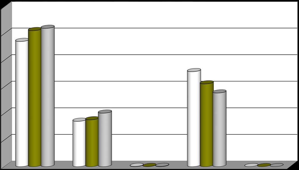 GRAFİK 21 : GELİR TÜRLERİNE GÖRE YILLIK GELİR TAHMİNLERİNİN TOPLAM GELİR TAHMİNİ İÇİNDEKİ ORANI 60.00 50.00 40.00 30.00 77 20.