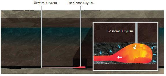 İ. Çınar, M. Altun / Bilimsel Madencilik Dergisi, 218, 57(4), 259-266 Huo vd.