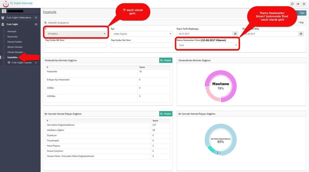 Şekil 30 Not; İstatistik ekranında İl Koordinatörü kullanıcısı hangi İlde ise o il seçili olarak gelir. İstanbul 6 bölgeden oluşması nedeniyle kendi bölgesi içindeki verileri görüntüler.