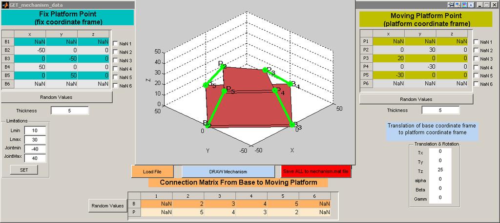 Şekil 1: Bağlantı Matrisi ile GSP Tasarım Ekranı Ayrıca bu komut yardımıyla herhangi bir katı modelleme programında çizilmiş bir katı modelin, STL formatında kaydedilmiş halini göstermek mümkündür.