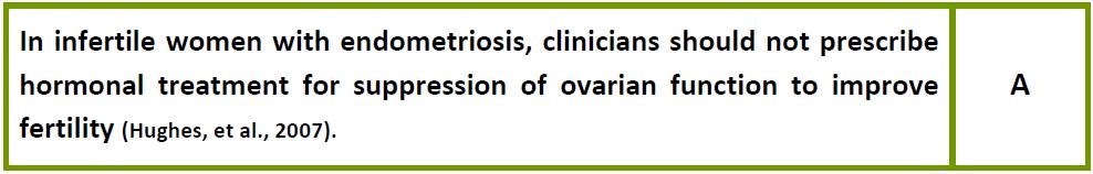 inhibitörleri Hormonal baskılama