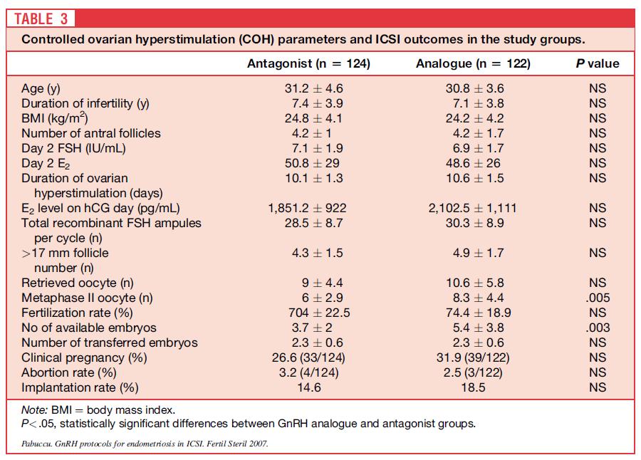 Endometriozis