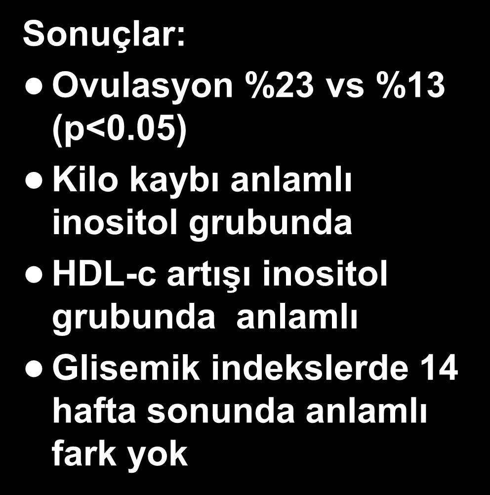 , 2003 Çift kör randomize kontrollü çalışma PCOS (oligomenore) (n=283) <35 yaş Inositol 2000 mg/gün (n=136)