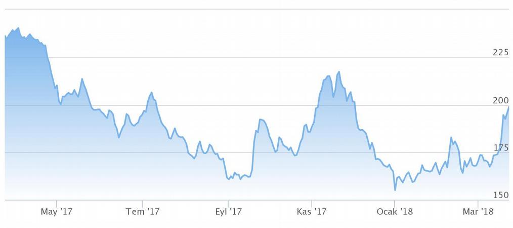 Seçilmiş Makroekonomik ve Finansal Göstergeler 104 100 Temel Para Birimlerine Karşı ABD Doları ve Uzun Vadeli Faizler (Kaynak: investing.