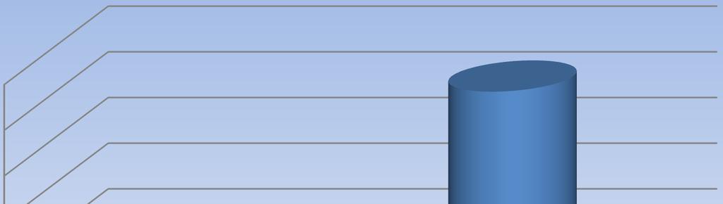 I- 2013 YILI OCAK HAZİRAN DÖNEMİ BÜTÇE UYGULAMA SONUÇLARI A. BÜTÇE GİDERLERİ 65.776.000 olarak belirlenen 2013 yılı başlangıç bütçe ödeneğine yılın ilk altı ayında 9.032.