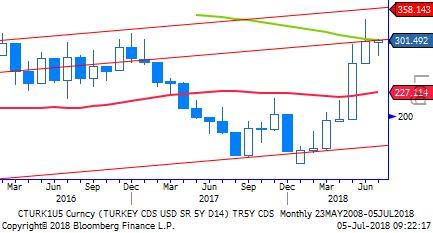 TL Bono & Eurobond TL Tahvil/Bono: Birkaç gündür Ankara dan yapılan açıklamalar lokal varlıkların olumlu seyir izlemesini sağlıyor. Bu akışa son olarak dün Binali Yıldırım ın açıklamaları eklendi.