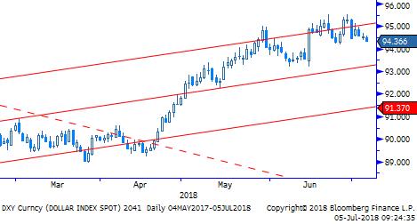 Gbp/Usd & Gbp/Eur Küresel tarafta gümrük vergisi ana gündem maddesi olmayı sürdürüyor. ABD nin, saat 07:01 itibari ile Çin e 34 milyar Usd lik ek vergi paketini uygulamaya koydu.