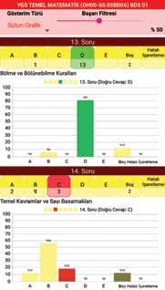 için kırmızı görünüyor Öğrenci Karnesi (Soru Analizi) Öğrenci Karnesi (Kazanım Analizi) öğrencinin ilgili sınavdaki doğru, yanlış,