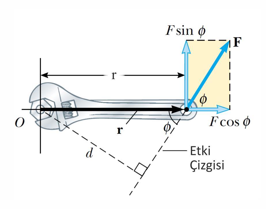 Tork τ (Döndürme Etkisi) Bir cisim üzerine uygulanan kuvvetin, cisim
