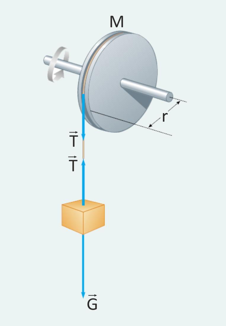 Problem 10.6 Serway Ö10.