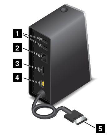 2 USB 3.0 bağlacı: USB 3.0 ve USB 2.0 uyumlu aygıtları bağlamak için kullanılır.