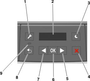 Hızlı Başvuru 2 satırlı ekrana sahip yazıcı modelini kullanma Yazıcıyı tanıma Yazıcının kontrol panelini kullanma Kullanın 1 Menüler düğmesi Bunun için Menüleri açar.