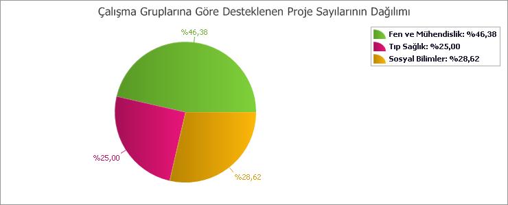 olup henüz sözleşmeleri imzalanmadığı için