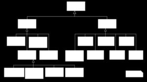UML Diyagram Türleri (ENG) Akış Diyagramları (Flow Charts):En Eski ve en