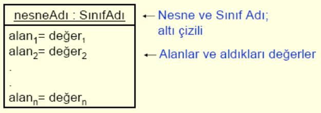 parametreleri, ve metotu gerçekleştiren program kodu.