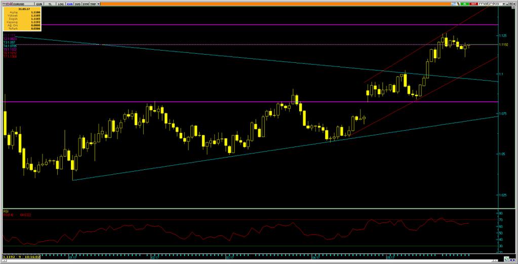 /Dolar Varlık Cinsi Son Değer Kapanış 5 Günlük H.O. 2 Günlük H.O. 5 Günlük H.O. 1 Günlük H.O. 2 Günlük H.O. EURUSD 1.1179 1.1186 1.1184 1.176 1.878 1.769 1.