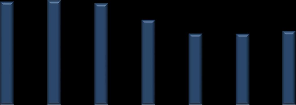 HAFTA) DOĞALGAZ - LNG; 21% TAŞ KÖMÜRÜ - LİNYİT; 19% RÜZGAR; 6% DİĞER; 5% TAŞ KÖMÜRÜ - LİNYİT; 17% ELEKTRİK ÜRETİMİNDE KAYNAK DAĞILIM GRAFİĞİ (23.