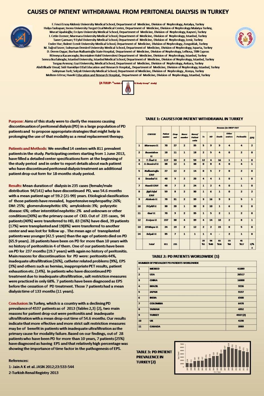 CAUSES OF PATIENT WITHDRAWAL FROM PERITONEAL DIALYSIS IN TURKEY F. Fevzi Ersoy Hulya Taskapan; Murat Sipahioğlu; I. Cetin Ozener; Taner Çamsarı; Ender Hur; M. Tuğrul Sezer D.