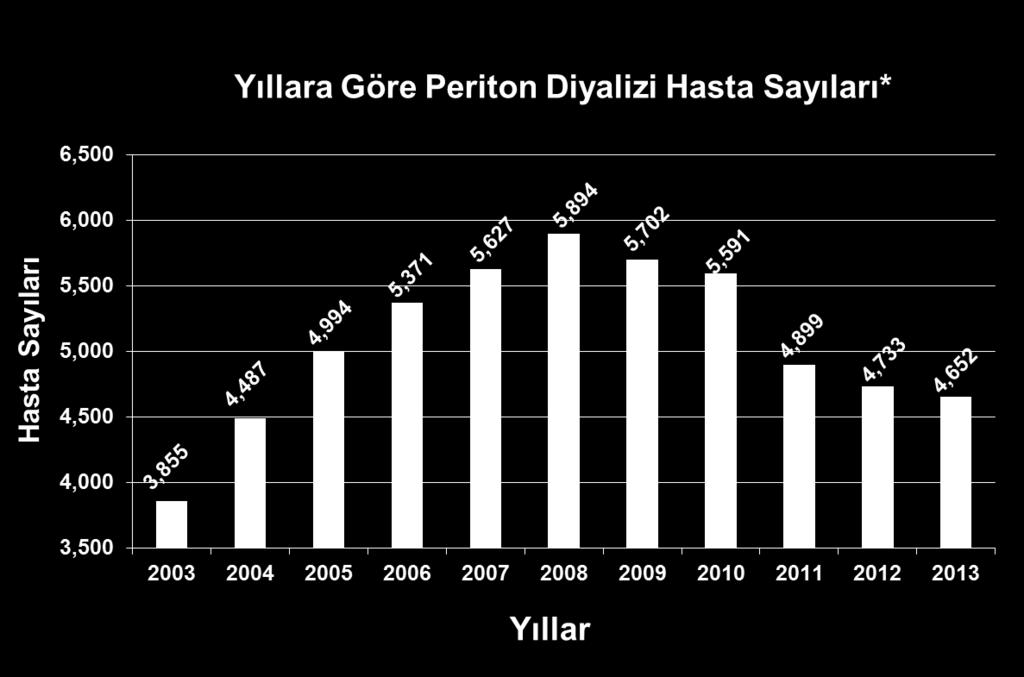 Sağlık Bakanlığı Verileri 2014: