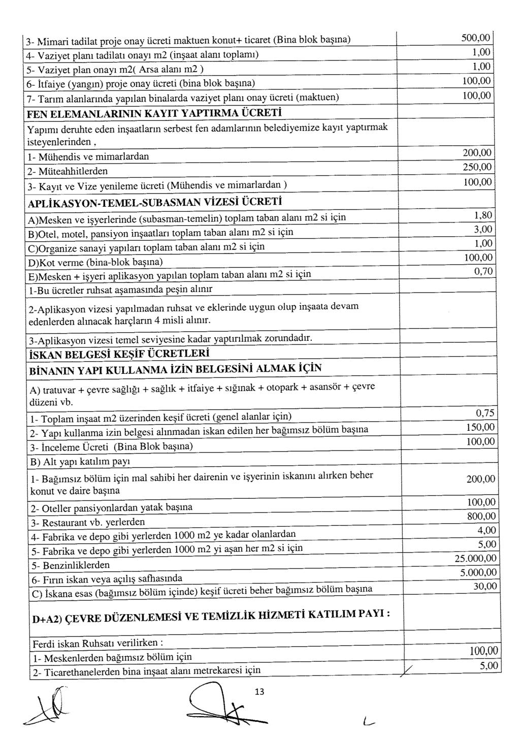 3- Mimari tadilat proie onay ücreti maktuen konut+ ticaret (Bina blok başına) 500,00 4- Vaziyet planı tadilatı onayı m2 (inşaat alanı toplamı) 1,00 5- Vazivet plan onayı m2( Arsa alanı m2 ) 1,00 6-