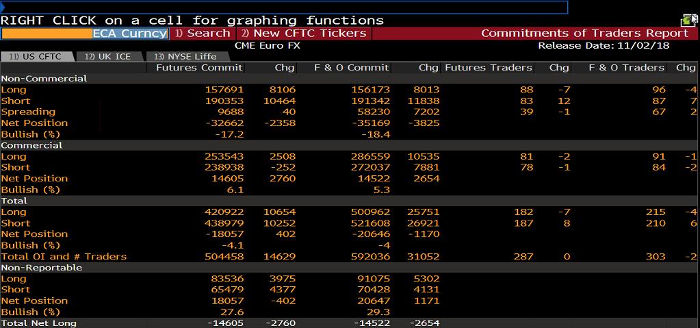 EURUSD COT RAPORU&NET POZİSYON MİKTARI Ticari olmayan net pozisyon miktarı gerek short gerekse