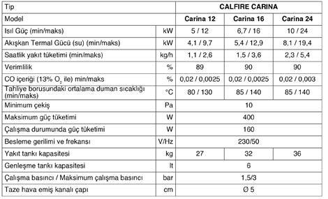 Kontrolü Yüksek Verim ve Düşük Emisyon Yüksek Isıya Dayanıklı Özel Paslanmaz