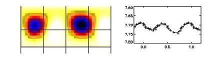 (inversion) fotosfer + leke sıcaklığı (iki sıcaklık modeli) + lekelerin kapladığı alan (fs) her bir