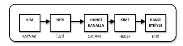 etki ETKİ