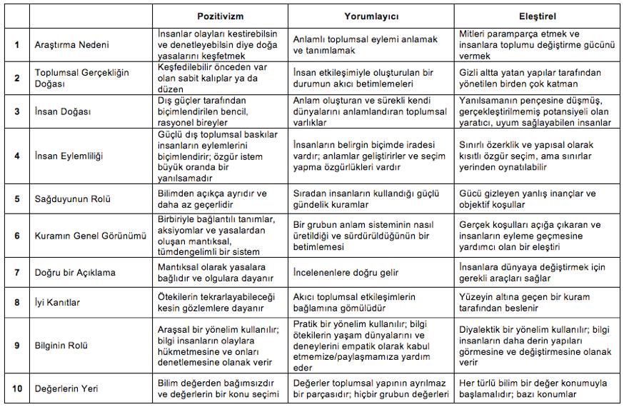 SOSYAL