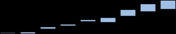 283 1.038 83 272 669 706 77 103 1.773 2.075 2.233 30 87 639 935 1.135 1.419 1.