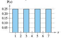 İstatistik Ders Notları 08 Ceap Erdemir Örek: Kitle değerleri,3,5,7 ola her biri fişler üzerie yazılı ola bu sayılar torbaya atılıyor ve çekile yerie koularak iki fiş çekiliyor.